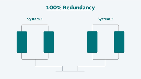 Redundancy Illustration-01 600.jpg